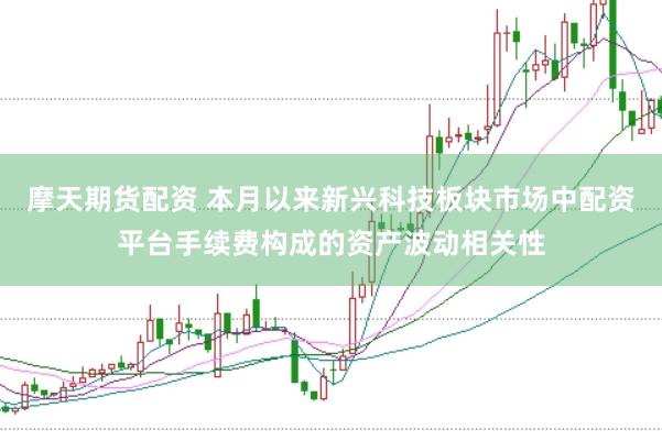 摩天期货配资 本月以来新兴科技板块市场中配资平台手续费构成的资产波动相关性